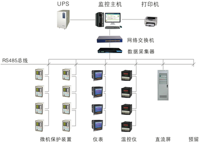 企業電力監控系統 計算機系統服務的智能守護者
