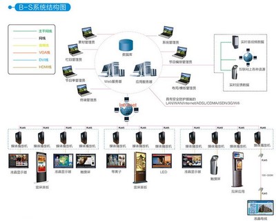 慧峰數字媒體信息發布系統 V17.18官方版 賦能智慧場景的計算機系統服務新標桿