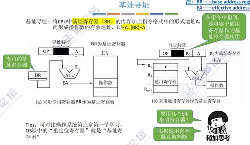 計算機組成原理中的指令系統及其在計算機系統服務中的核心作用