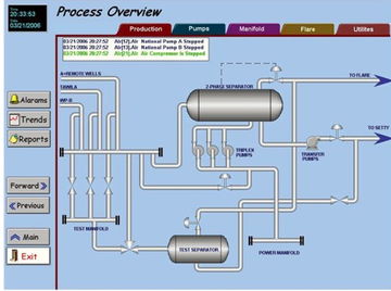 InduSoft石油天然氣解決方案在埃及蘇伊士灣Geisum煉油廠緊急停車系統(tǒng)的應(yīng)用——上海金泓格國(guó)際貿(mào)易有限公司的計(jì)算機(jī)系統(tǒng)服務(wù)支持