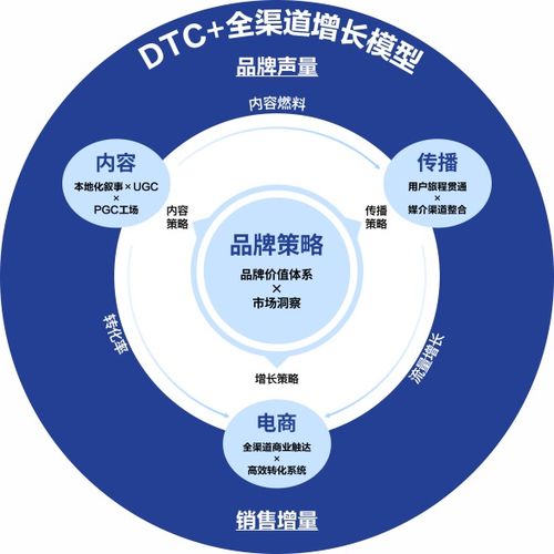 Sevens賽文思丨WISE 2025 瞰見未來，中國科技出海的“共生”方法論與信息技術(shù)咨詢服務(wù)的角色演進(jìn)