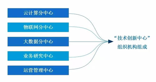 合作賦能共贏，共建互聯(lián)網(wǎng)安全生產(chǎn)新生態(tài)——2018互聯(lián)網(wǎng)安全生產(chǎn)生態(tài)伙伴峰會(huì)北京站側(cè)記
