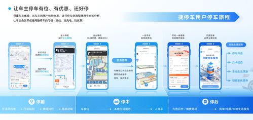 捷順科技以全域數(shù)字化AI空間管理方案，中標(biāo)龍湖金融中心停車場項(xiàng)目